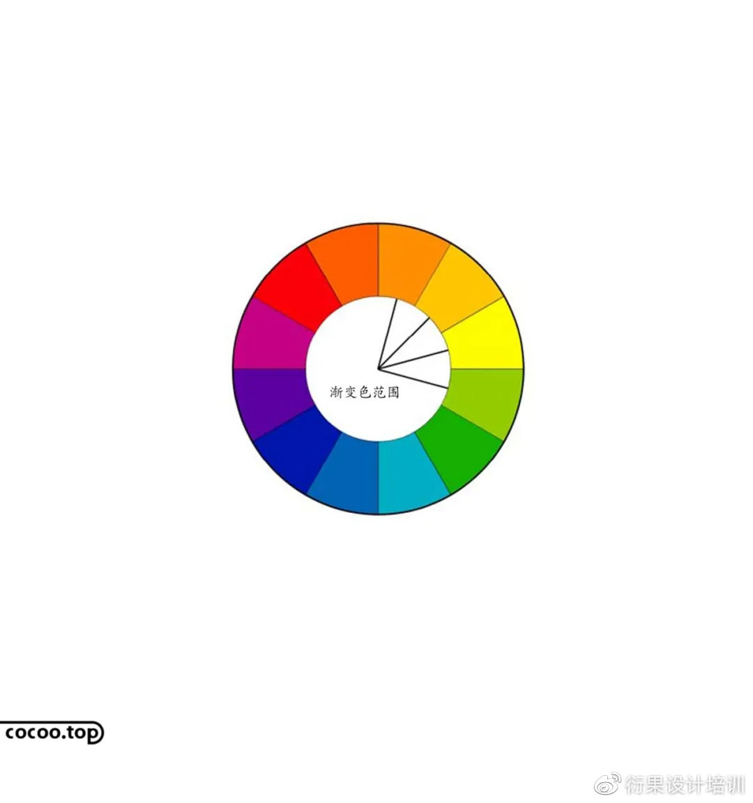 【设计干货】如何能够掌握色彩搭配的使用技巧