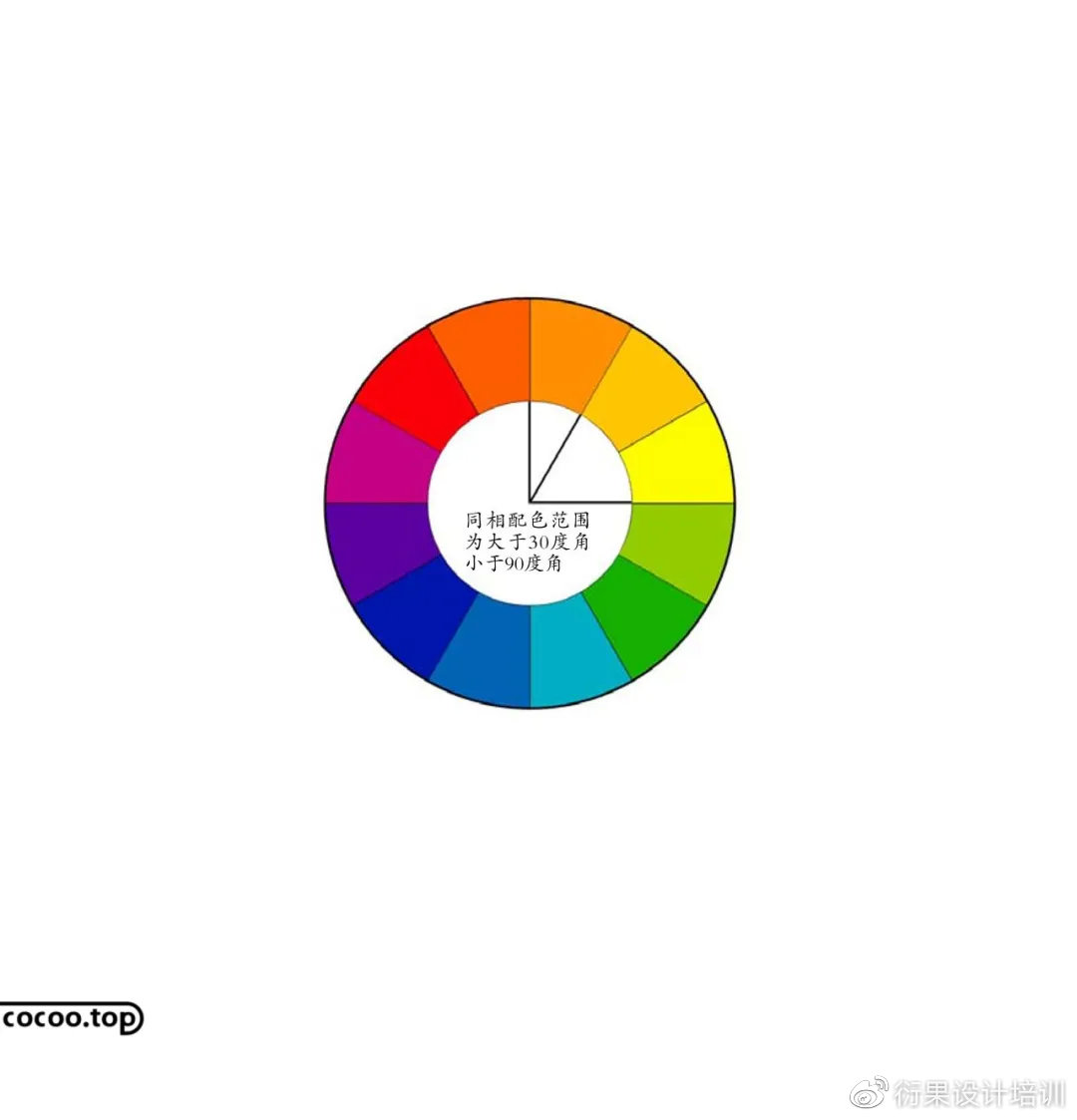 【设计干货】如何能够掌握色彩搭配的使用技巧