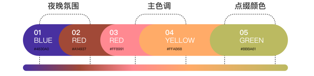 【UI设计】顺丰|带你回顾2022中秋游园会